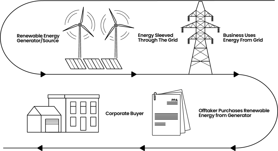 PPA_Diagram_