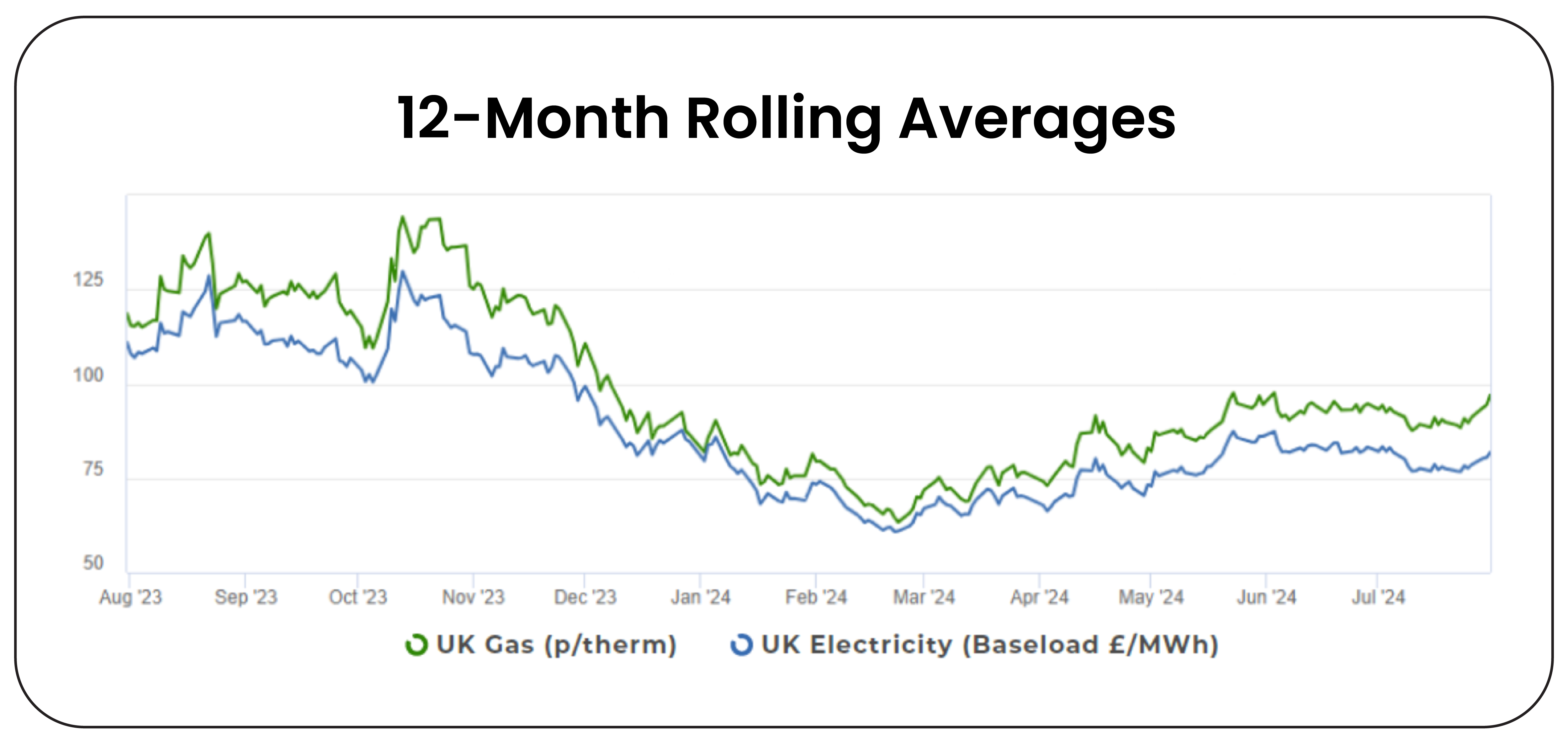 UK Energy Market Analysis - July 2024